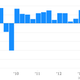 Image for article titled What Mexico fraud? Citi has a surprisingly decent quarter